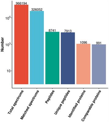 Biomarker study of symptomatic intracranial atherosclerotic stenosis in patients with acute ischemic stroke